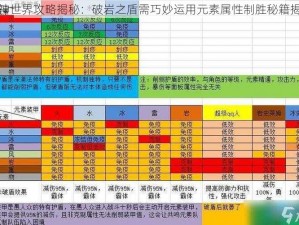 原神世界攻略揭秘：破岩之盾需巧妙运用元素属性制胜秘籍揭秘