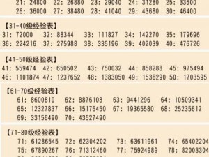 梦幻西游三维版：经验速刷秘籍与冲级攻略全解析