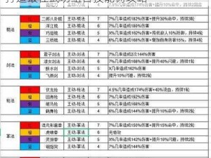 江湖雪山寺武学加点策略：技艺结合实战，打造最佳武功组合技能树攻略