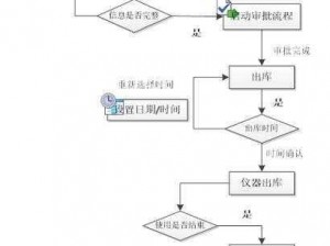 VEILED EXPERTS预约指南：详解预约流程与教程