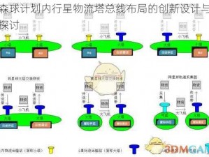 戴森球计划内行星物流塔总线布局的创新设计与优化探讨