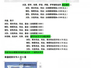 《幻塔之旅：全攻略指引如何获取载具保养材料》