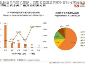 玛拉夏日的商机策略：前期卖货赚取首笔财富的技巧与操作