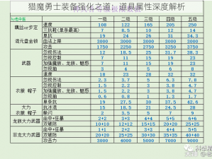 猎魔勇士装备强化之道：道具属性深度解析