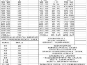 巅峰战力揭秘：1800分满值战力解析与最高战力达成攻略