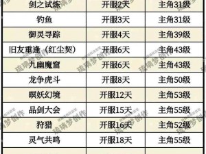 梦想情缘新手宝典：仙剑系统深度解析与攻略指南