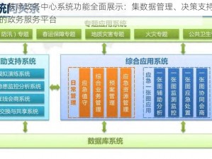 战火蔓延，秩序政务中心系统功能全面展示：集数据管理、决策支持、应急响应于一体的政务服务平台