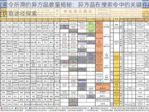 搜索令所需的异方晶数量揭秘：异方晶在搜索令中的关键作用与获取途径探索