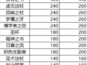 《王者荣耀》S28新赛季装备更新解析：全面探索装备系统调整