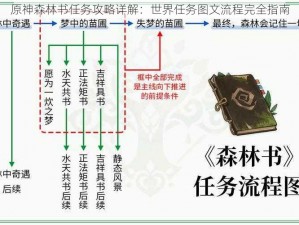 原神森林书任务攻略详解：世界任务图文流程完全指南