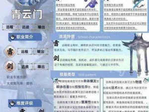 《诛仙手游职业大揭秘：强力职业推荐与分析》