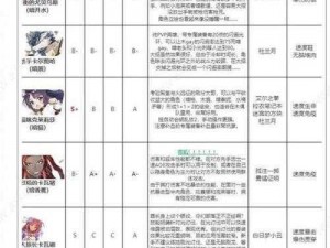 第七史诗最值得关注的前排角色推荐：实战解析与选择指南