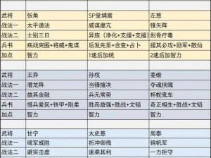 三国志战略版分城装备搭配攻略：条件详解与必备装备探讨