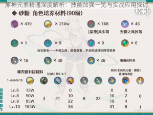 原神元素精通深度解析：技能加强一览与实战应用探讨