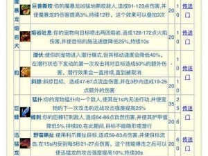 魔力宝贝属性深度解析：探索宝贝技能的奥秘与力量之源