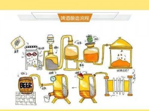 庄园领主啤酒生产体系全方位建造攻略：从原料到酿造的完整指南