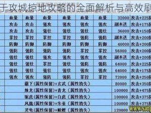 关于攻城掠地攻略的全面解析与高效刷法