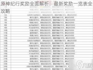 原神纪行奖励全面解析：最新奖励一览表全攻略