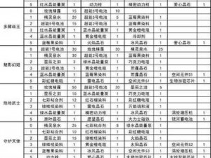 球球大作战守护天使圣衣合成升级材料全解析：升级必备材料汇总指南