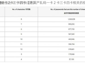 国产乱码一卡2卡三卡四卡【求国产乱码一卡 2 卡三卡四卡相关的视频资源】