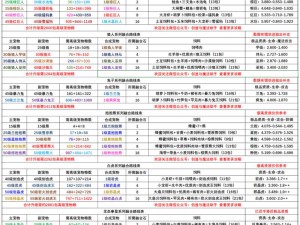 创造与魔法新手指南：宠物养成心得分享与最热门萌新宠物推荐清单