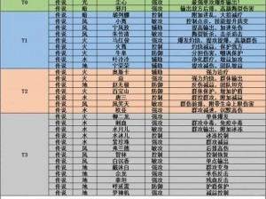 斗罗大陆武魂觉醒宗门药草种植秘术：培育珍稀魂草的全攻略