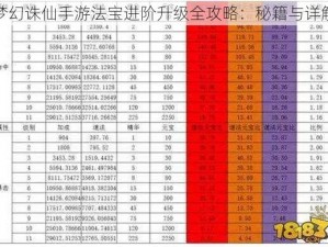 梦幻诛仙手游法宝进阶升级全攻略：秘籍与详解