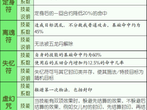 梦幻西游手游之方寸山门派奥秘揭秘：策略与技能详解