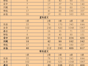 《我叫MT：符文之巅——最强战力搭配攻略》