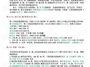 《梦幻西游攻略：升级至6级帮派的缜密策划与实操步骤》