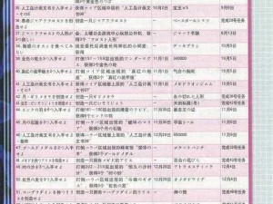 女神异闻录3Reload一周目全支线攻略：日程安排MAX化，全方位攻略分享