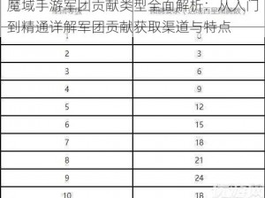 魔域手游军团贡献类型全面解析：从入门到精通详解军团贡献获取渠道与特点