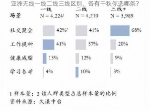 亚洲无线一线二线三线区别，各有千秋你选哪条？