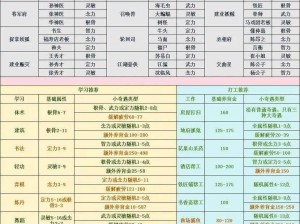 梦幻西游野生与宝宝成长差异揭秘：解析属性差异，洞悉培养策略