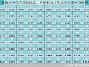 原神抽卡保底机制详解：从机制特点到实际运用全面剖析