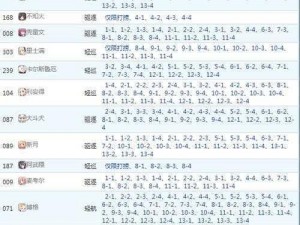 关于碧蓝航线防鱼雷隔舱获取攻略：图纸打捞地点全解析