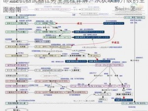 命运2机器武器任务全流程详解：从获取到升级的全面指南