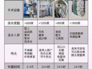 关于光影提拉术的费用：深入解析其价格因素与平均成本