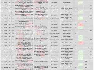 料理次元欧罗巴03攻略详解：困难满星打法技巧揭秘