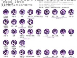 道王手游全门派技能分类详解：技能系统深度解析与技能全览