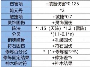 《梦幻西游三维版：法宝残卷与灵蕴石的获取秘籍》