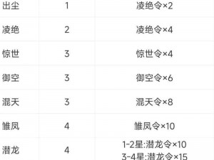 揭秘剑侠世界2手游公测时间表：全面解析正式上线时间