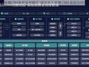 国内永久免费CRM系统突然翻红-国内永久免费 CRM 系统为何突然翻红？