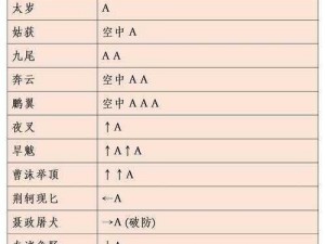 流星蝴蝶剑高效武器获取攻略：策略性刷武器方法与技巧解析