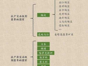 一线产区与二线产区比较分析论文,一线产区与二线产区的比较分析