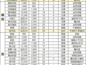 江湖新手装备指南：详解武器选择、防御装备提升与攻略技巧攻略秘籍