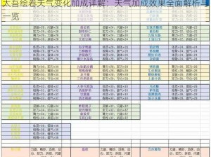 太吾绘卷天气变化加成详解：天气加成效果全面解析与一览