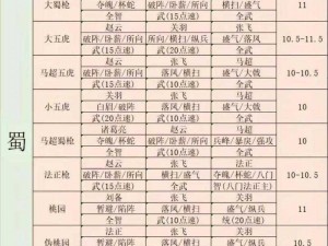 三国志战棋版吴懿阵容搭配策略：优化武将组合与战术布局之道