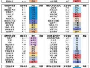 魔渊之刃鲁莽者套装特性深度解析：优缺点一览及评价