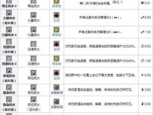 方舟生存进化：自制能量药水详解 解锁进化能量的作用与应用